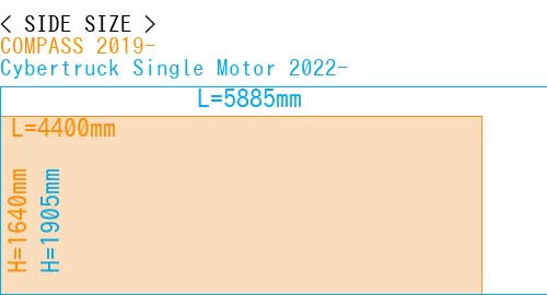 #COMPASS 2019- + Cybertruck Single Motor 2022-